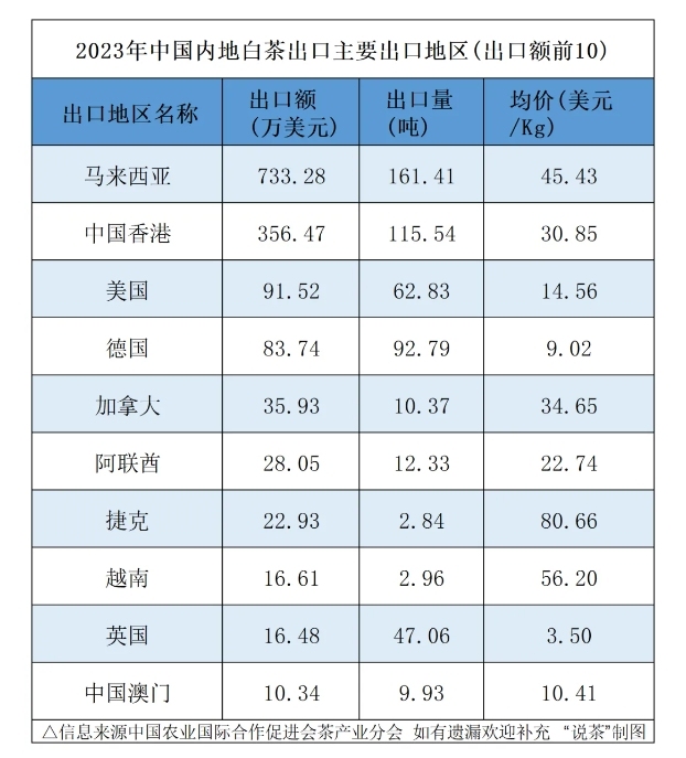 市场：下一个增长点将会是……AG真人游戏平台聚焦白茶未来