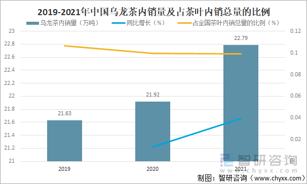 及进出口贸易分析：福建乌龙茶出口额全国第一AG真人平台2021年中国乌龙茶产销现状(图2)