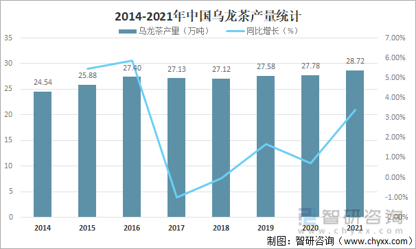 及进出口贸易分析：福建乌龙茶出口额全国第一AG真人平台2021年中国乌龙茶产销现状(图7)