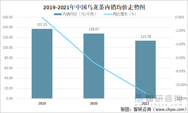 及进出口贸易分析：福建乌龙茶出口额全国第一AG真人平台2021年中国乌龙茶产销现状(图10)