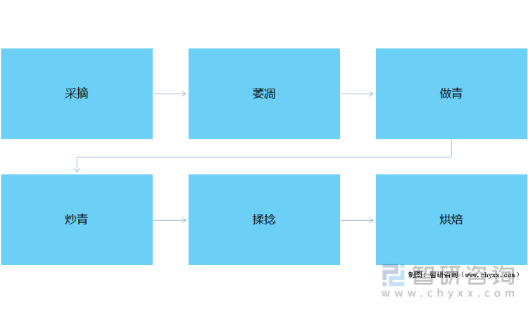 及进出口贸易分析：福建乌龙茶出口额全国第一AG真人平台2021年中国乌龙茶产销现状(图12)