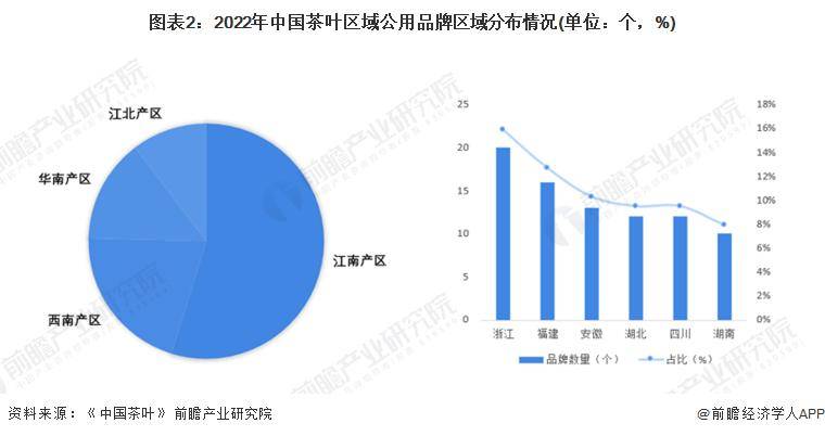 028年中国茶叶行业发展现状及前景分析AG真人国际【前瞻分析】2023-2(图2)