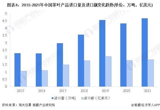 028年中国茶叶行业发展现状及前景分析AG真人国际【前瞻分析】2023-2