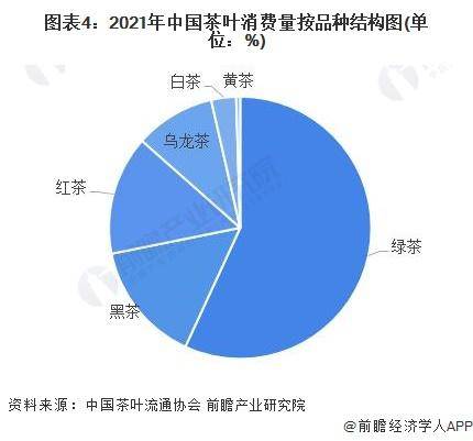 028年中国茶叶行业发展现状及前景分析AG真人国际【前瞻分析】2023-2(图3)