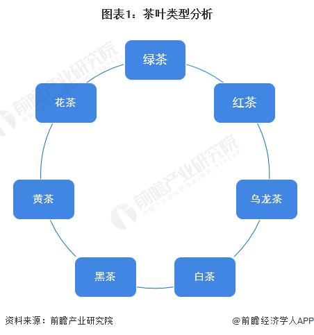 028年中国茶叶行业发展现状及前景分析AG真人国际【前瞻分析】2023-2(图5)