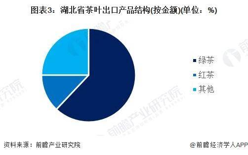 028年中国各省茶叶行业市场规模及现状分析AG真人游戏平台【前瞻分析】2023-2(图3)