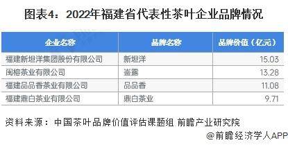 028年中国各省茶叶行业市场规模及现状分析AG真人游戏平台【前瞻分析】2023-