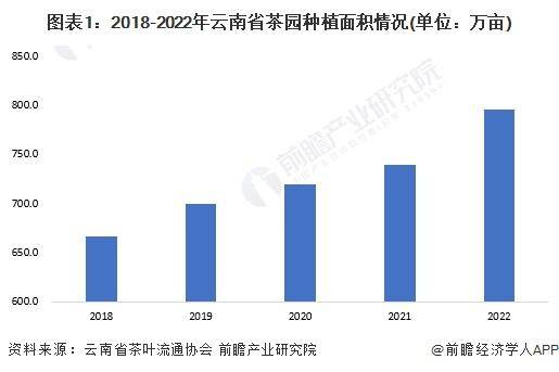 028年中国各省茶叶行业市场规模及现状分析AG真人游戏平台【前瞻分析】2023-2(图5)