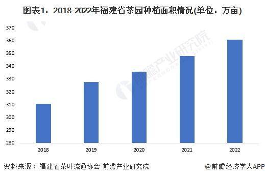 028年中国各省茶叶行业市场规模及现状分析AG真人游戏平台【前瞻分析】2023-2(图6)